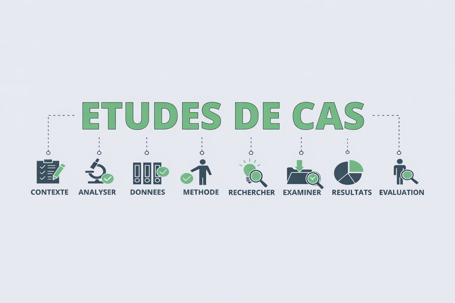 Etudes de cas - Sciences de gestion